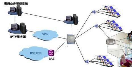 三網合一 概念解析、建設路徑與互聯網接入的未來