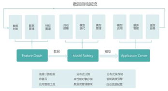 第四范式在世界互聯(lián)網(wǎng)大會(huì)發(fā)布AutoML產(chǎn)品，引領(lǐng)企業(yè)大腦開啟人工智能2.0時(shí)代